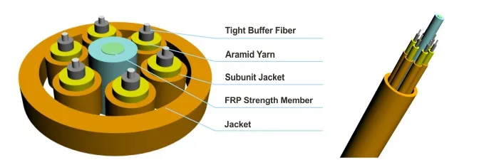 China Indoor Breakout Fiber Optic Cable Rfp Strength Tight Buffer Distribution Cable Manufacturer