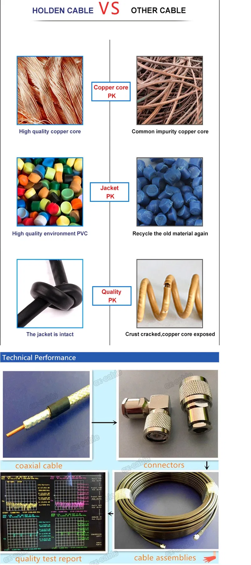 Coaxial Cable Rg59+2c Power Wire Siamese Cable Camera CCTV/CATV Alarm Monitor Security Power Cable Cooper Wire /Copper Clad Steel/CCA