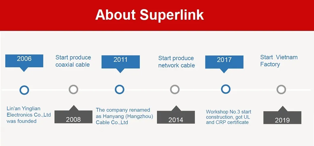 Coaxial Cabo Kx100 Cable with Power CCTV/CATV/Cftv