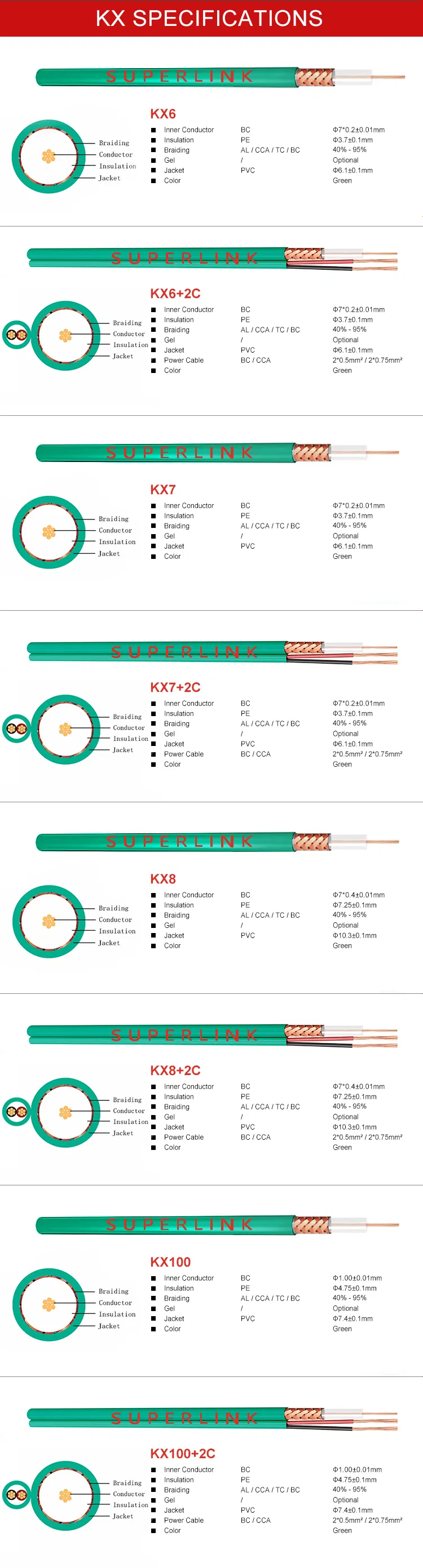 Coaxial Cabo Kx100 Cable with Power CCTV/CATV/Cftv
