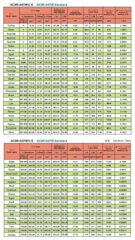 Conductor Ascr Precio Cabl 477mcm