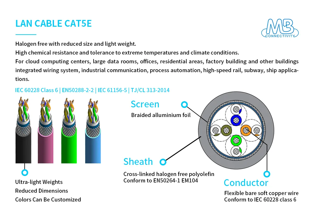 Conforms to IEC 60228 Category 6 Conductor Industry Cable with Crcc Certification