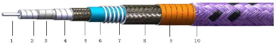 DC to 18GHz Millimeter Micro Test Cable Connectors Assembly