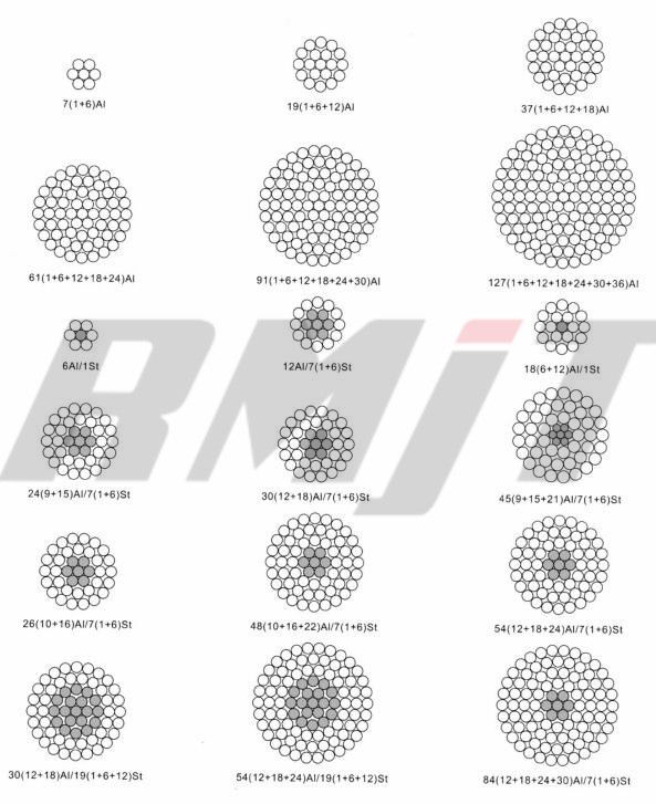 DIN 48201 Standard All Aluminium Alloy Conductor AAAC