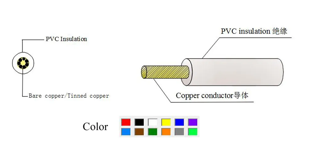 Double Insulated PVC Coated Strands Cppper Electrical Wire UL1672