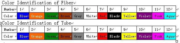 Duct Good Quality Loose Tube 2-48 Fiber Optic (GYXTY)