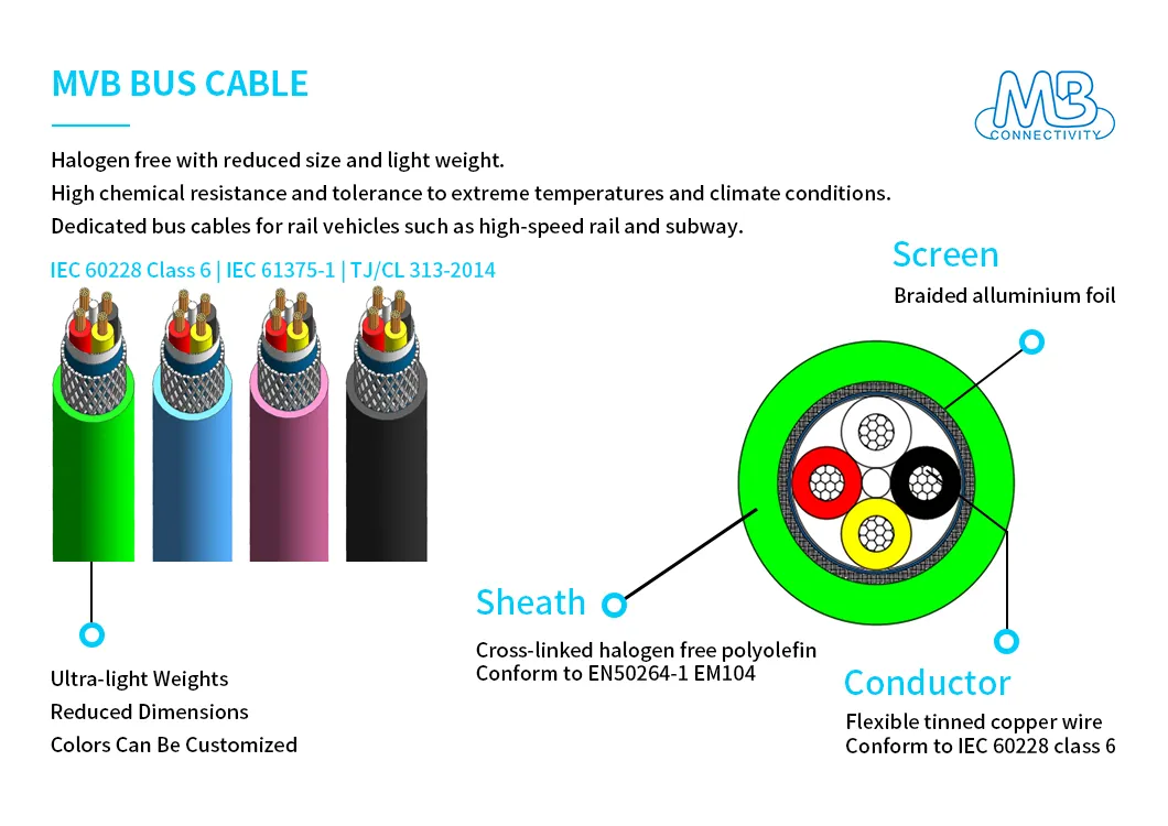 Eco-Friendly Electrical Cable with ISO9001 Certification for High-Speed Railways and Subways