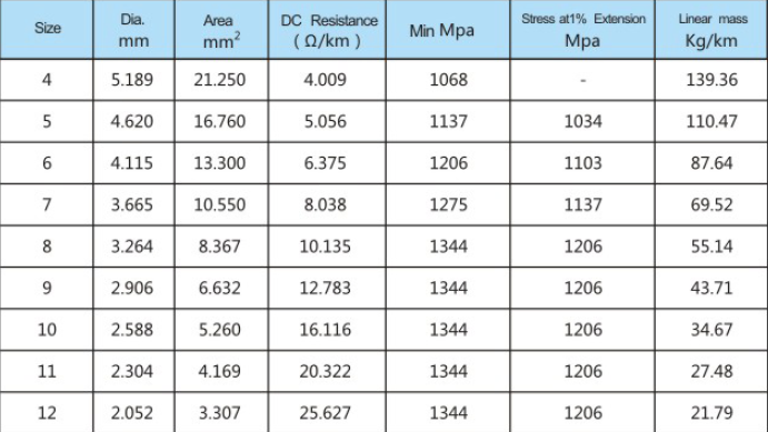 Electric Aluminium Clad Steel Wire Acs