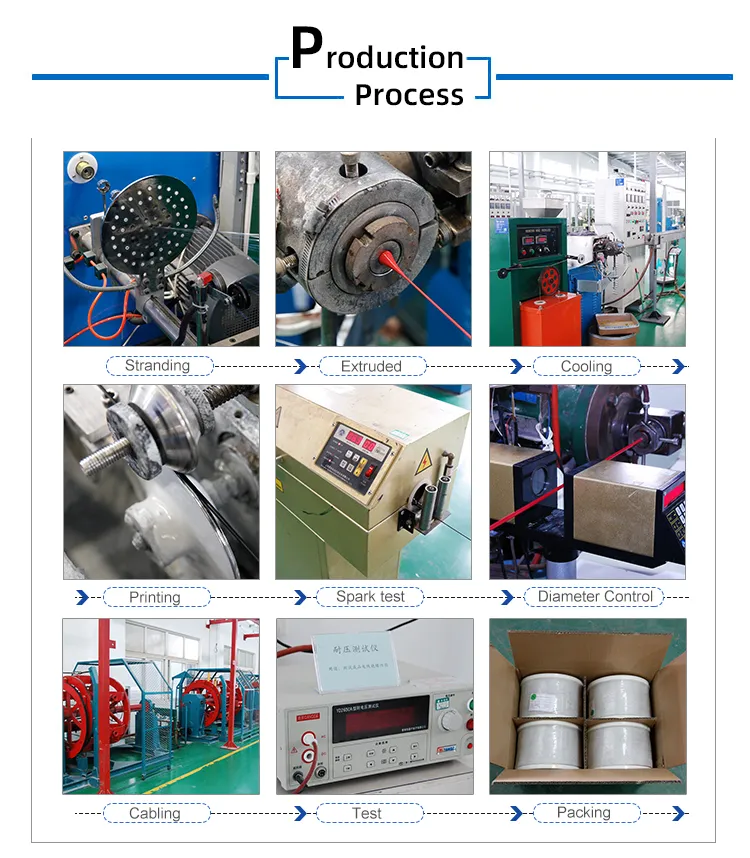 Mining Cable Copper Core XLPE Flexible Mineral Insulated Cable Electric Wire Control Cable Metal Clad Cable