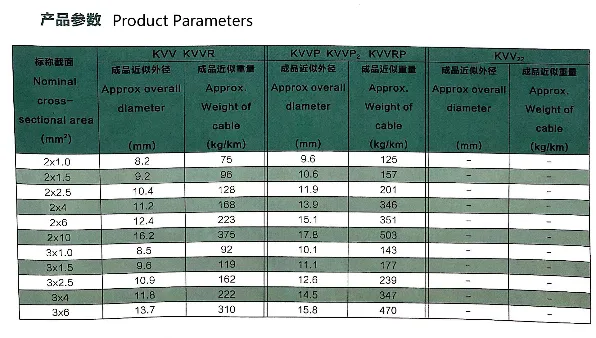Electric Wire Fire Resistant Steel Tape Armoured Electric Control Cable (N-KVV22) / Copper Conductor PVC Insulate Steel Wire