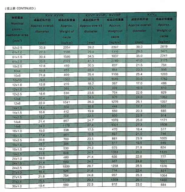 Electric Wire Fire Resistant Steel Tape Armoured Electric Control Cable (N-KVV22) / Copper Conductor PVC Insulate Steel Wire