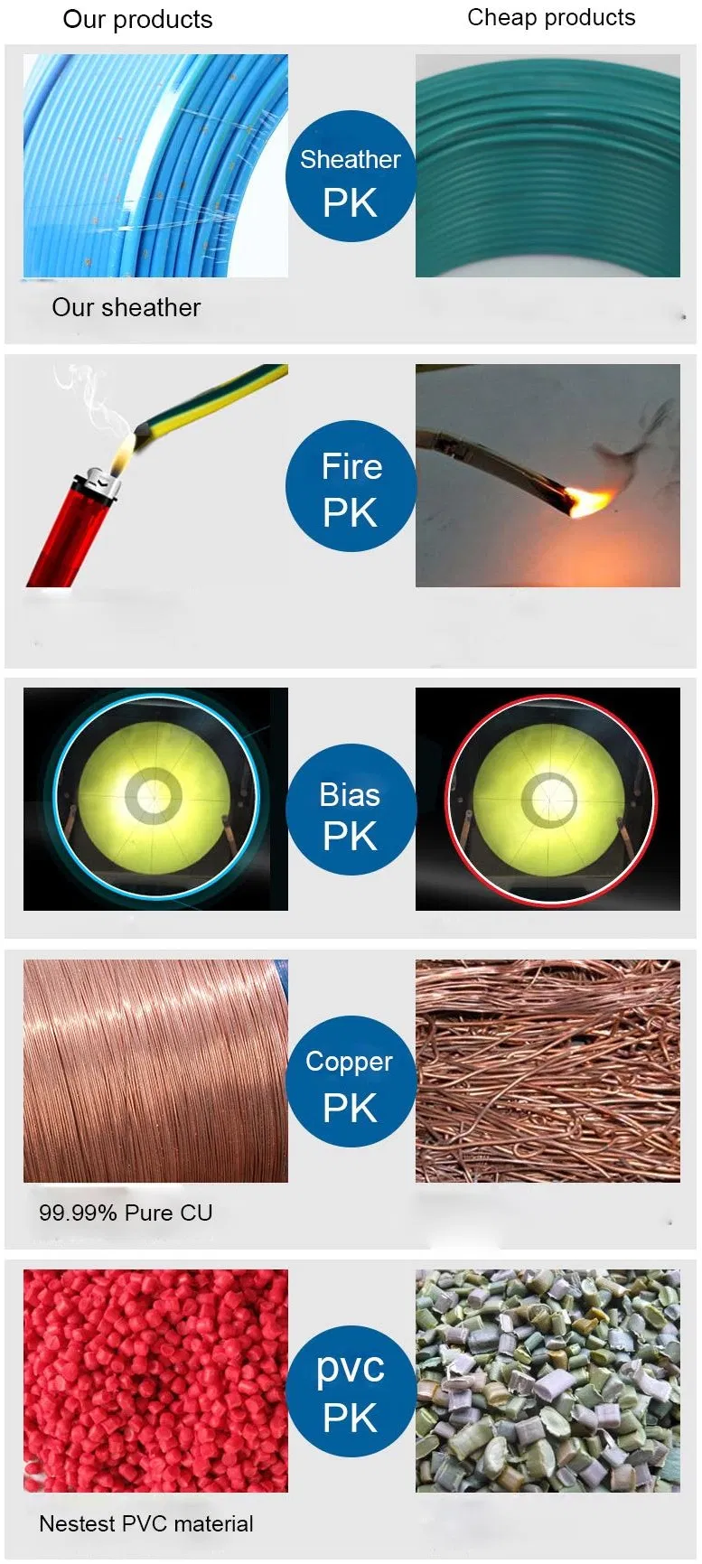 Electrical Stranded Copper Conductor PVC Insulation and Nylon Sheath Thhn/Thwn Cable Wire