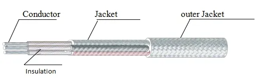 Fiberglass Wrapping and Braiding High Temp Multi Cable