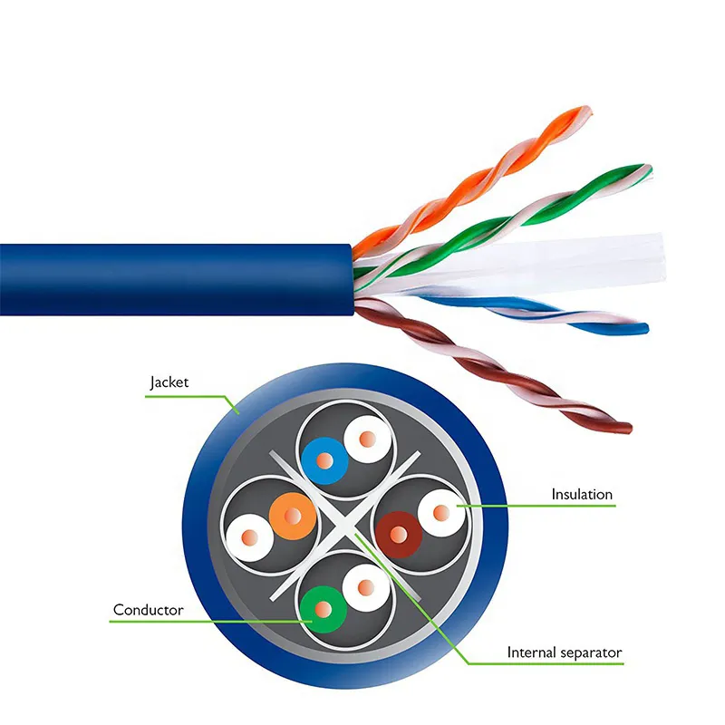 Fire Resistant Communication Data LAN Certifier Network CAT6 Cat 6 Cable with CE RoHS UL