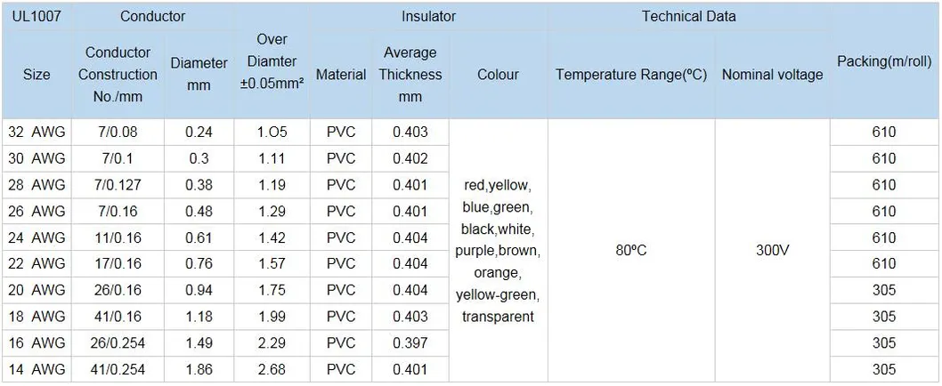 Fire Resistant PVC Insulated Control Cable and Wire