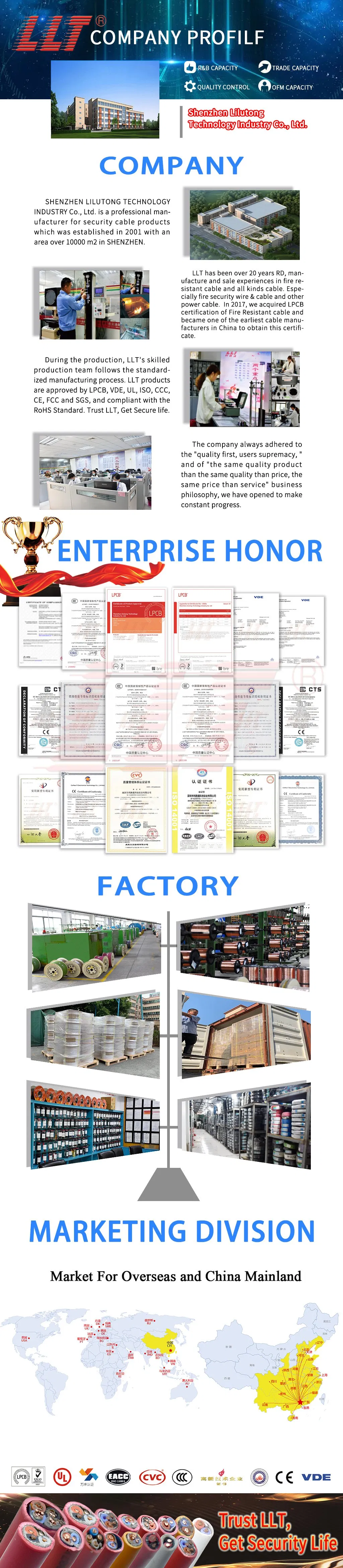 Flame Retardant PVC Insulated Multistrand Fire Alarm Cable