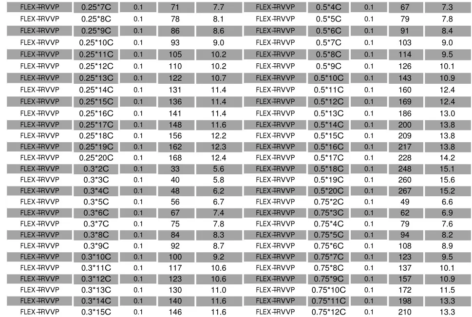 Flex-Trvvp Cores 10c 12c 15c 18c 20c PVC Cable Drag Chain Cable Electric Cable Abrasion Resistant Cabl Chemical Resistant Cable Mechanical Resistant Cable