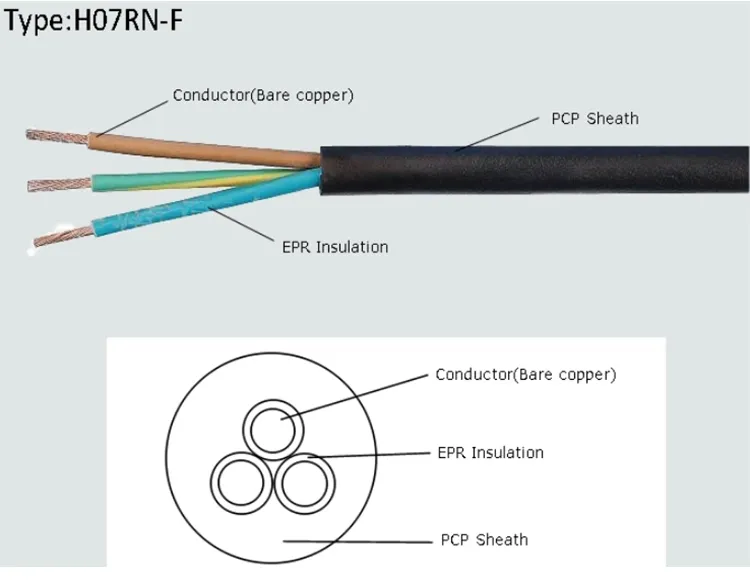 Flexible Single Core PVC PE FEP PFA Electric Cable Hook up Electrical Wire