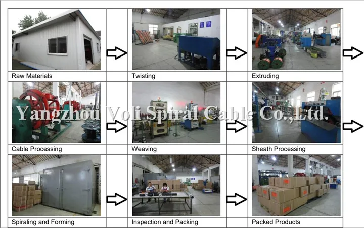 Flexible Tpee PUR Coiled Wire Spiral Cable Spring Cables Electric Cable