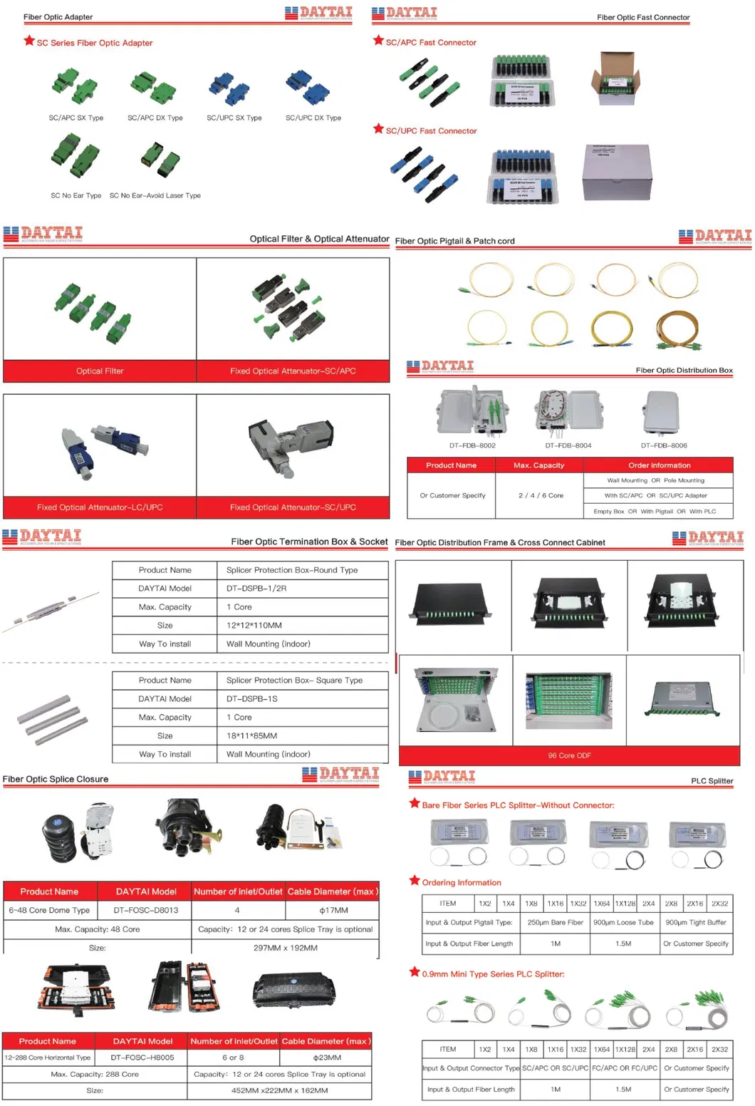 FRP Messenger GJYXFCH-1, 2, 4 Core G657A FTTH Fiber Optic Drop Cable