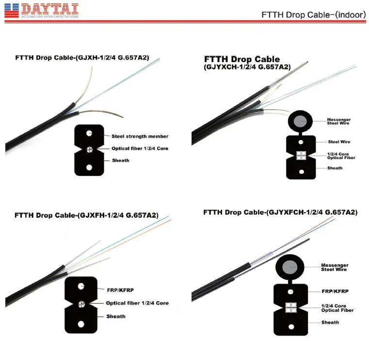 FRP Messenger GJYXFCH-1, 2, 4 Core G657A FTTH Fiber Optic Drop Cable