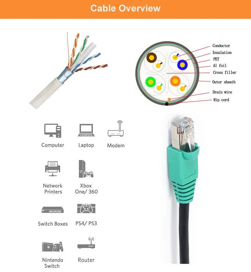 FTP CAT6/Cat5e Patch Cord 1/3/5m Copper Wire Computer Network Cable