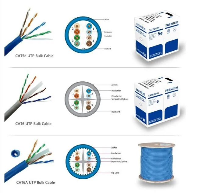 FTP CAT6 Ethernet Cable 1000FT Fluke Test Pass