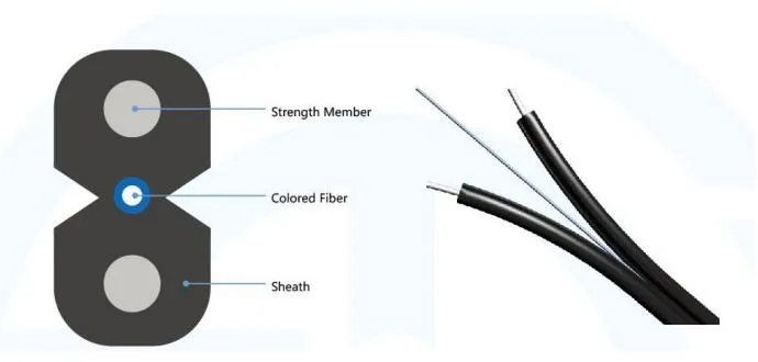FTTB FTTH Self-Supporting Drop Cable High Tensile Strength Span 50m with Dual Paralleled Steel Wires Strength Member GJXFH
