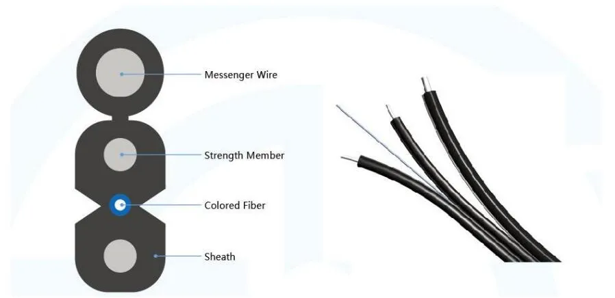 Futong China Factory FTTH 1 Core Self-Support LSZH G657A2 Steel Wire Type Fiber Optic Cable FTTH Single Mode Drop Cable Gjyxch