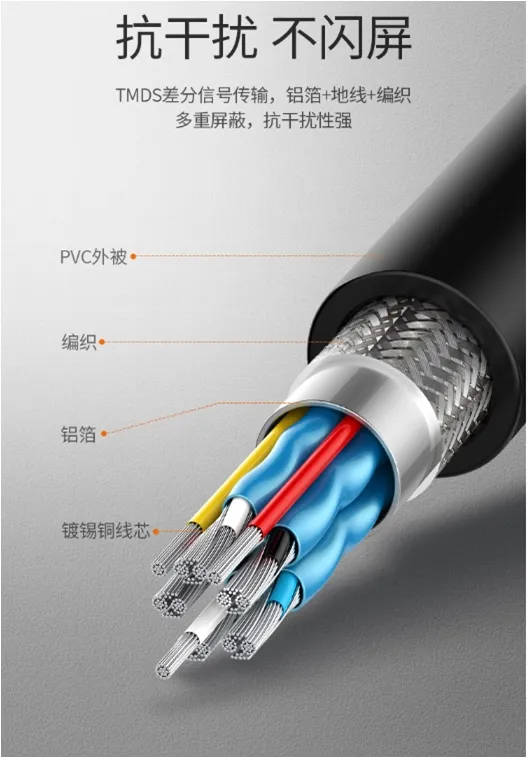 Gold Plated HDMI Micro to HDMI Micro Cable Assemblies Smart TV 4K 8K 1080P HDMI Cables Manufacturer