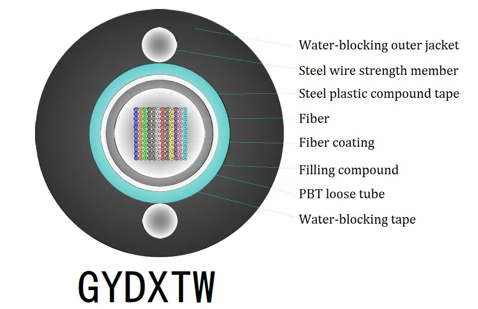 Gydxtw Fiber Optic Cable Use Metallic Strength Member with Fiber Ribbon Central Tube and Filling Type with Entrained Steel Wire and Steel-PE Outer Jacket