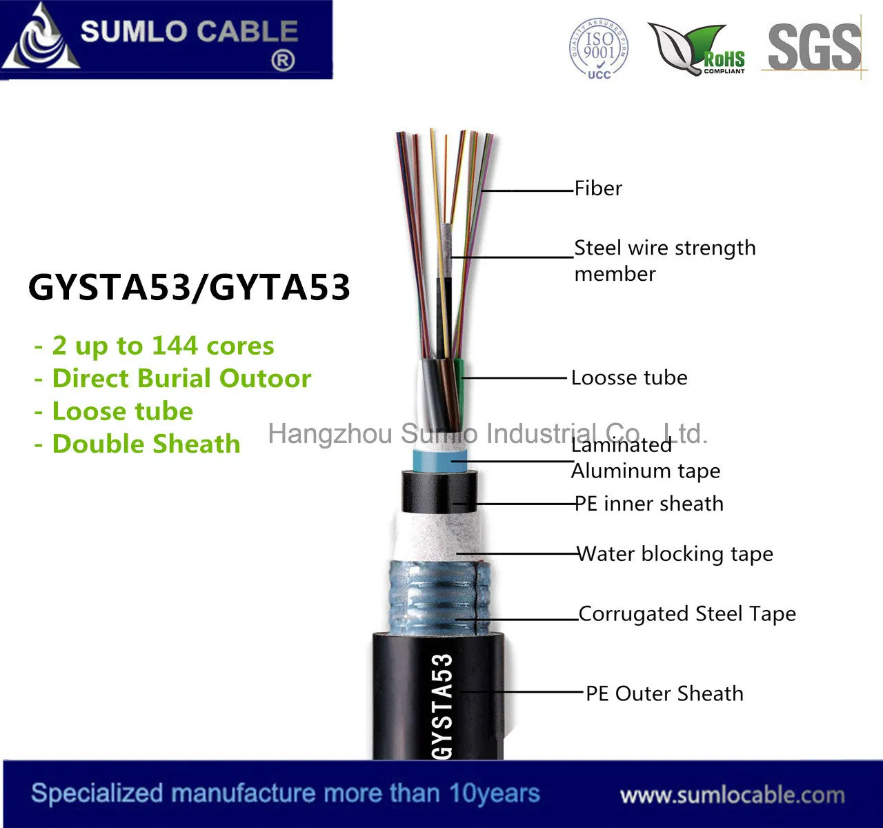 GYTA53 Outdoor Fiber Cable Use for Direct Burial , Aluminum Tape, Metallic Type
