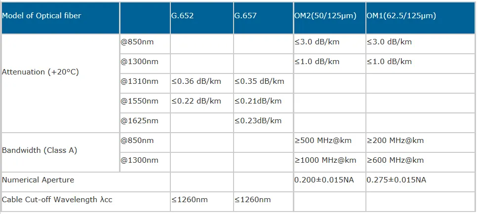 GYTA53 Outdoor Fiber Cable Use for Direct Burial, Aluminum Tape, Metallic Type