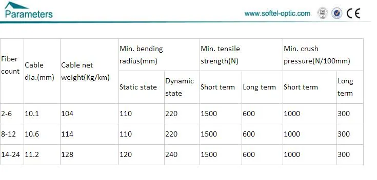 GYXTW 2-24 Cores Application for Aerial/ Duct /Direct Burial Fiber Cable /G652D Fiber Optical Cable