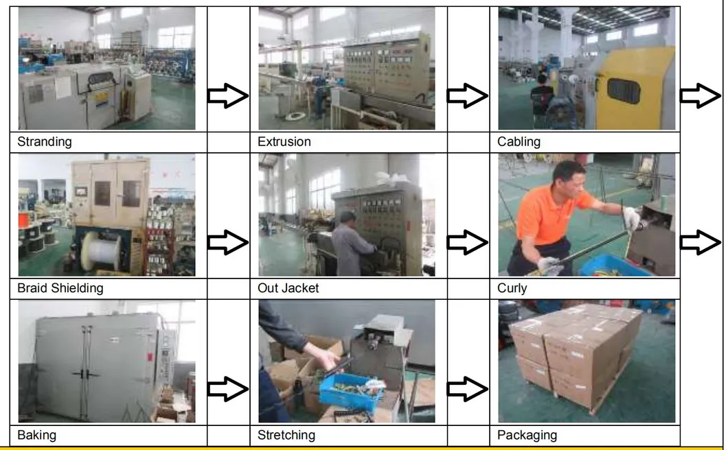 H05VV5-F Cores 12*0.5 mm2 Rvv Cable Ce Cable Electric Cable Electrical Wire