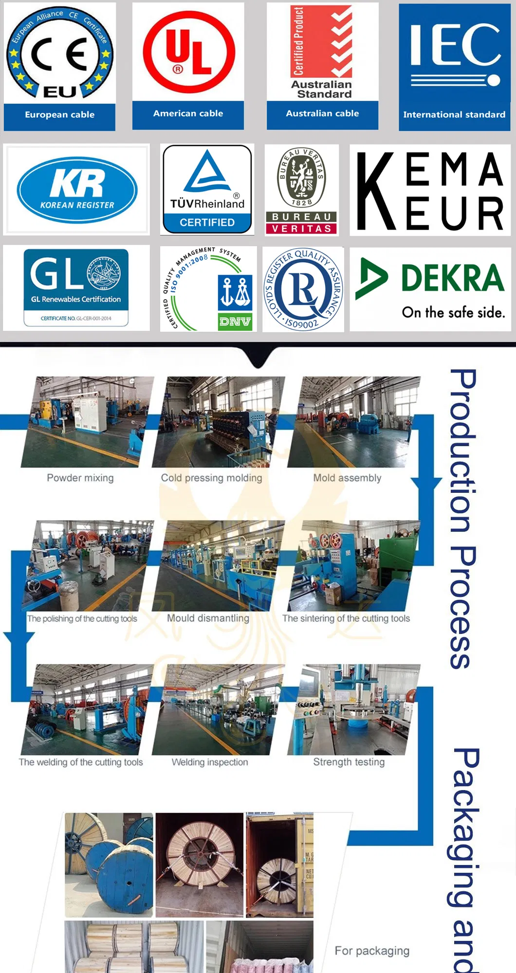 H07rn-F / BS En 50525-2-21flexible Rubber/PVC Cable