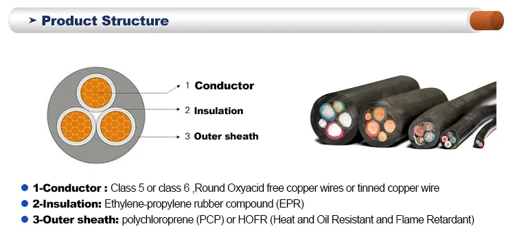H07rn-F / BS En 50525-2-21flexible Rubber/PVC Cable