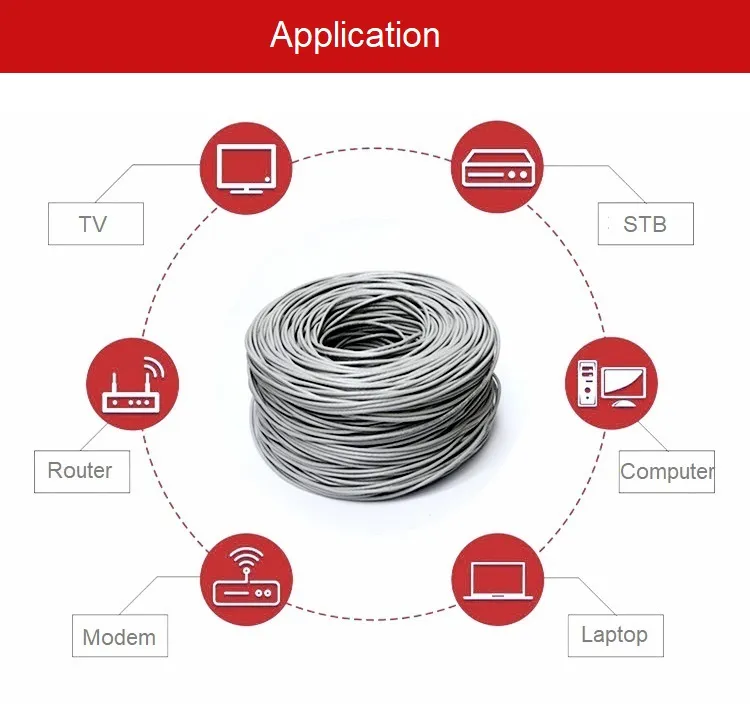 Hangzhou Factory Lowest Price UTP FTP SFTP Cat5e CAT6 CCA/Ccag LAN Cable Camera/Computer