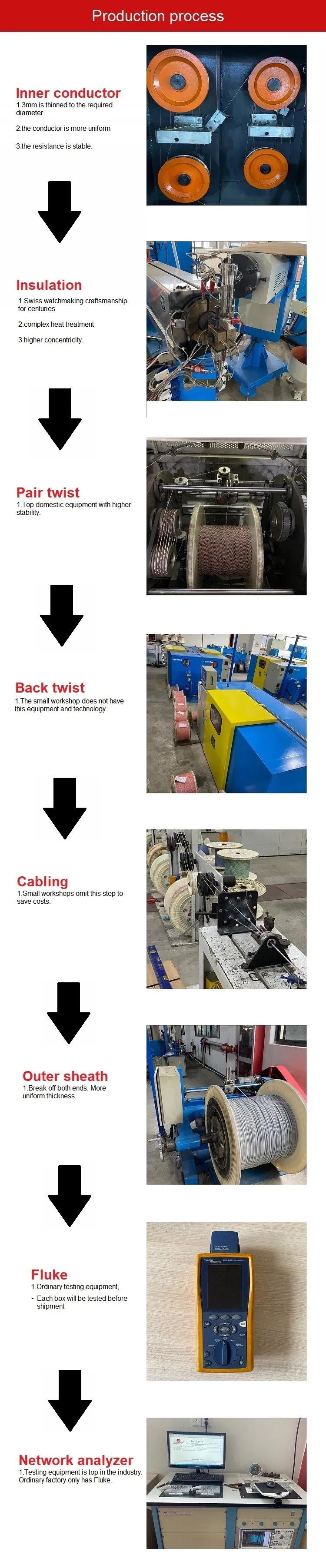 Hangzhou Factory Lowest Price UTP FTP SFTP Cat5e CAT6 CCA/Ccag LAN Cable Camera/Computer