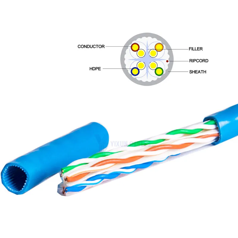 High Quality CCC/ Copper Clad Copper Structured Cable UTP CAT6A ETL/UL/Cmx/Cm/Cmr Approved