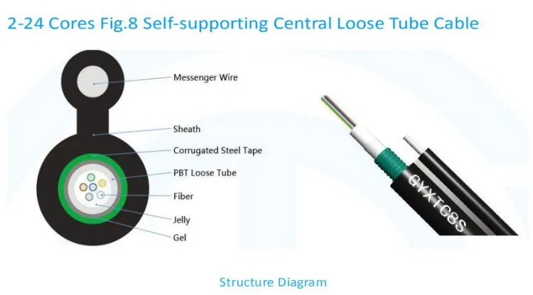 High Quality Outdoor 6f 24f 48f Fig. 8 Aerial Water Blocking Armored Fiber Optic Cable GYTC8S