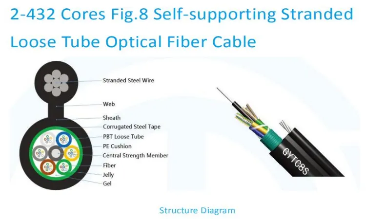 High Quality Outdoor 6f 24f 48f Fig. 8 Aerial Water Blocking Armored Fiber Optic Cable GYTC8S