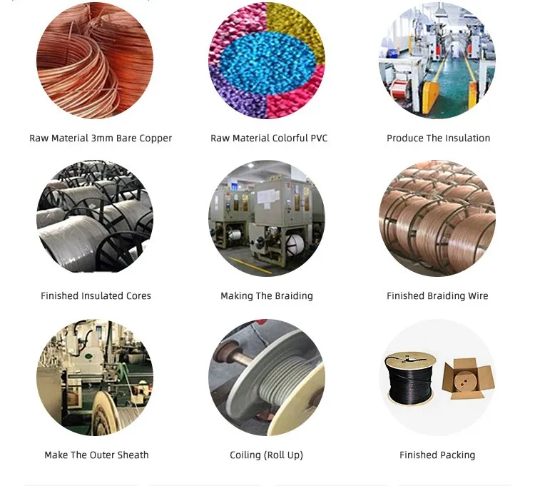 High Quality Self-Supply Computer Cable Coaxial Cable RG6 for Camera