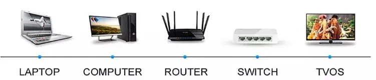 High Quality Self-Supply Computer Cable Coaxial Cable RG6 for Camera