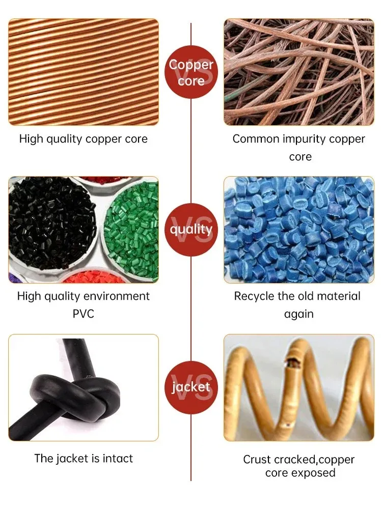 High Quality Self-Supply Computer Cable Coaxial Cable RG6 for Camera