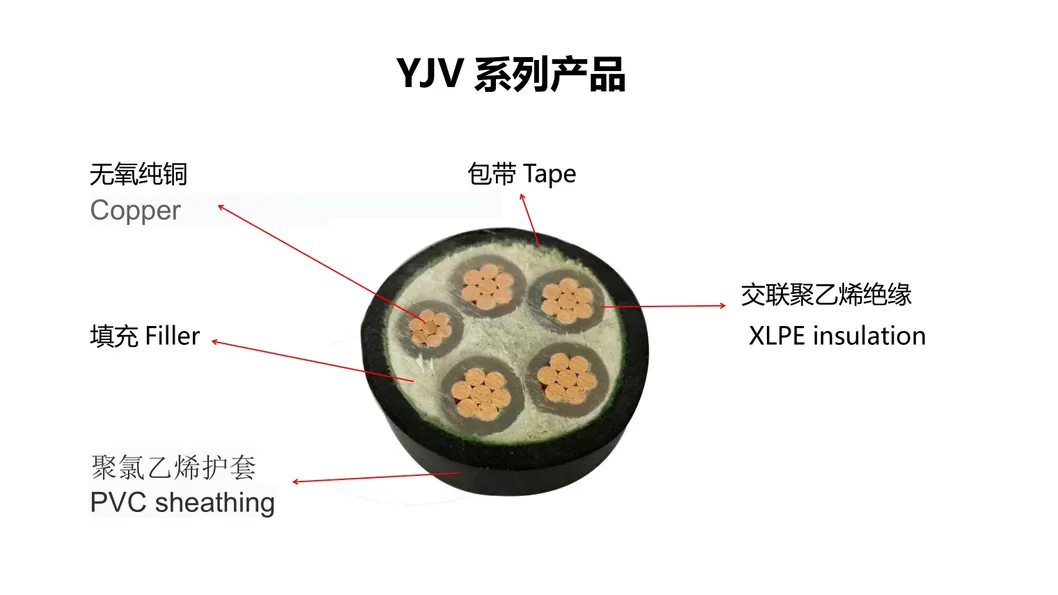 High Quality XLPE PVC Covered Wire Cable Medium Voltage Electric Wire