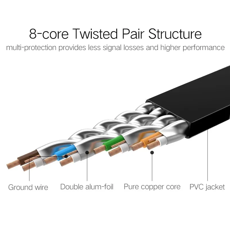 High Speed Ethernet CAT6 Cable Jumper Cable 4 Pairs 24AWG UTP Cat 6 Patch Cord 1m 2m 3m Best Sale Flat Cable