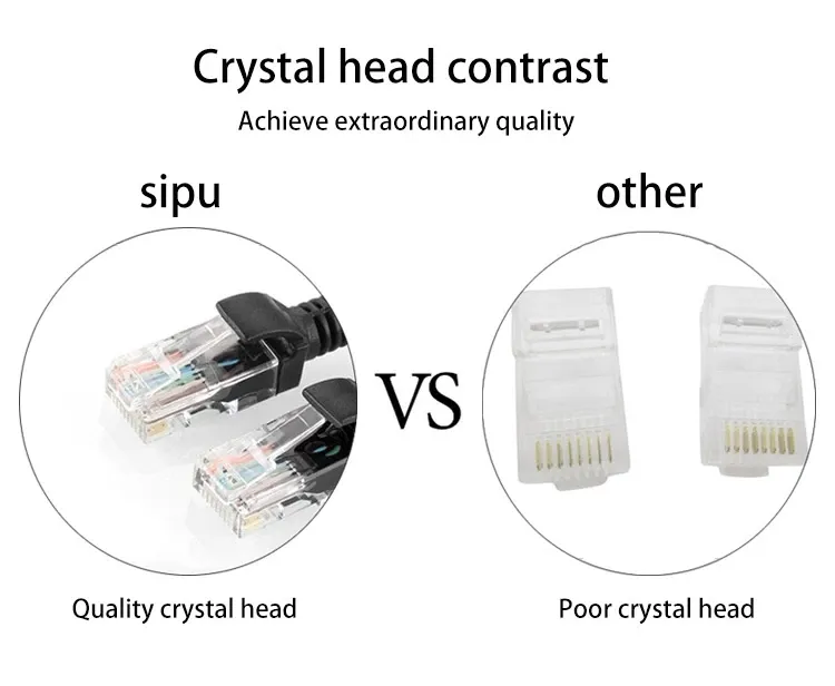 High Speed UTP CAT6 Ethernet Network LAN Cable RJ45 Patch Cord Cable