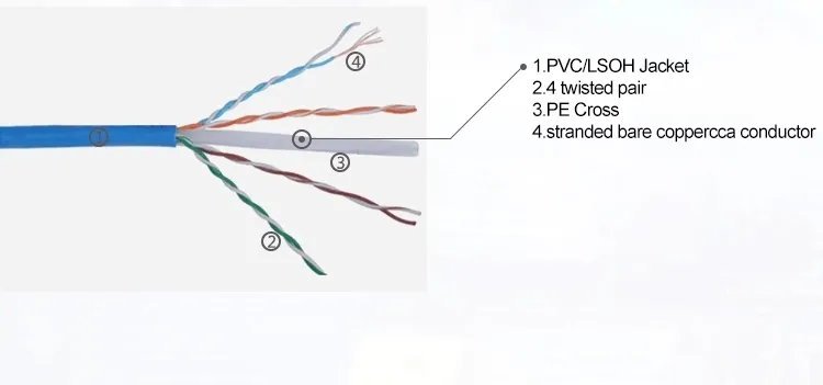 High Speed UTP CAT6 Ethernet Network LAN Cable RJ45 Patch Cord Cable