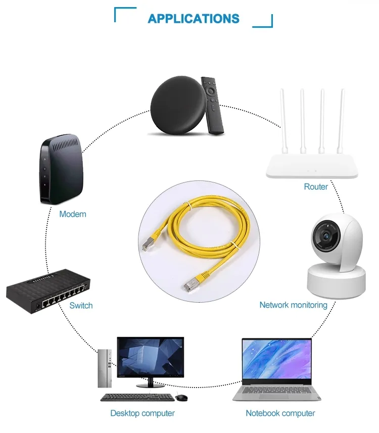 High Speed UTP CAT6 Ethernet Network LAN Cable RJ45 Patch Cord Cable